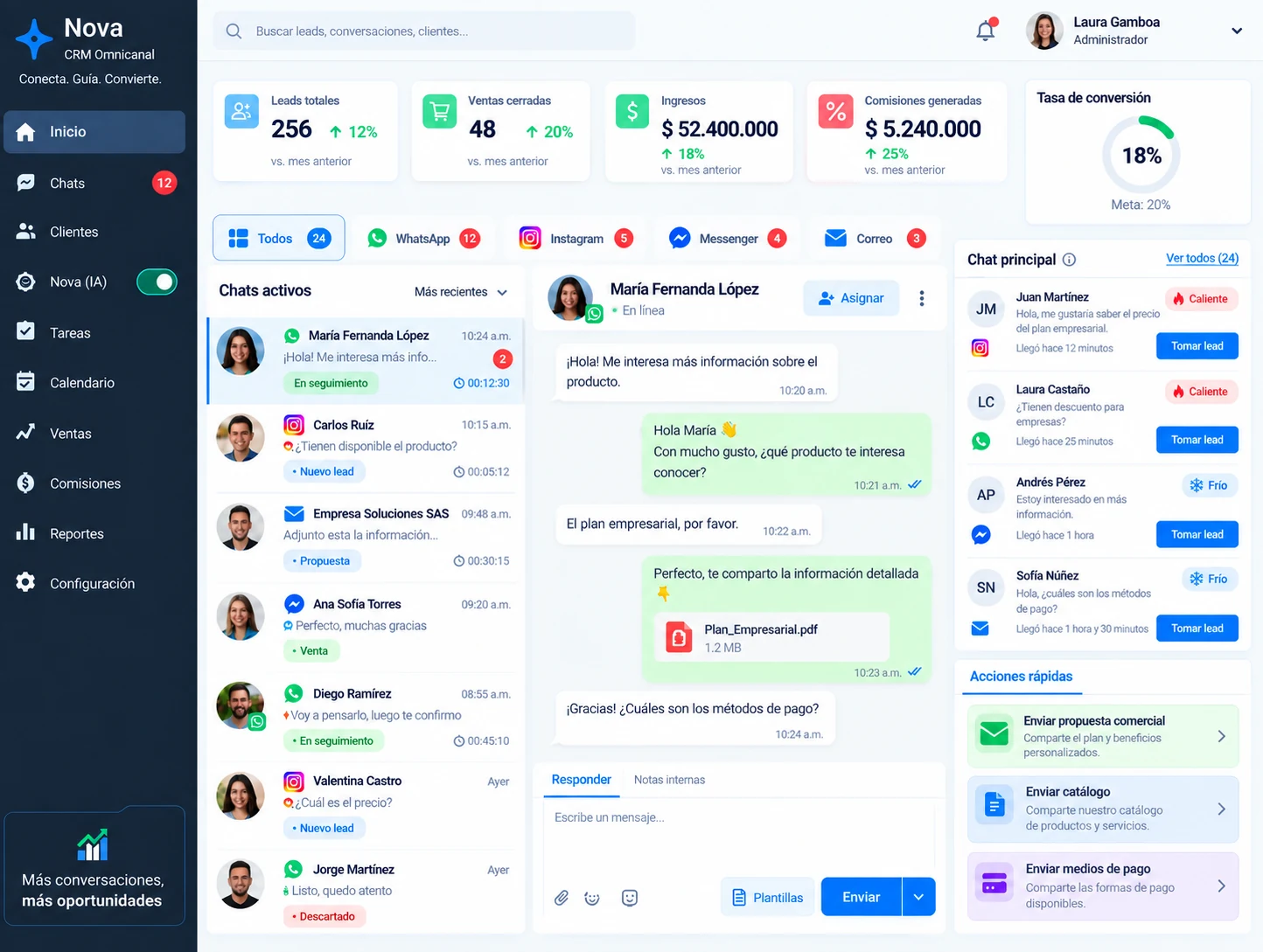 Nova CRM: bandeja omnicanal con chats, leads y métricas de ventas
